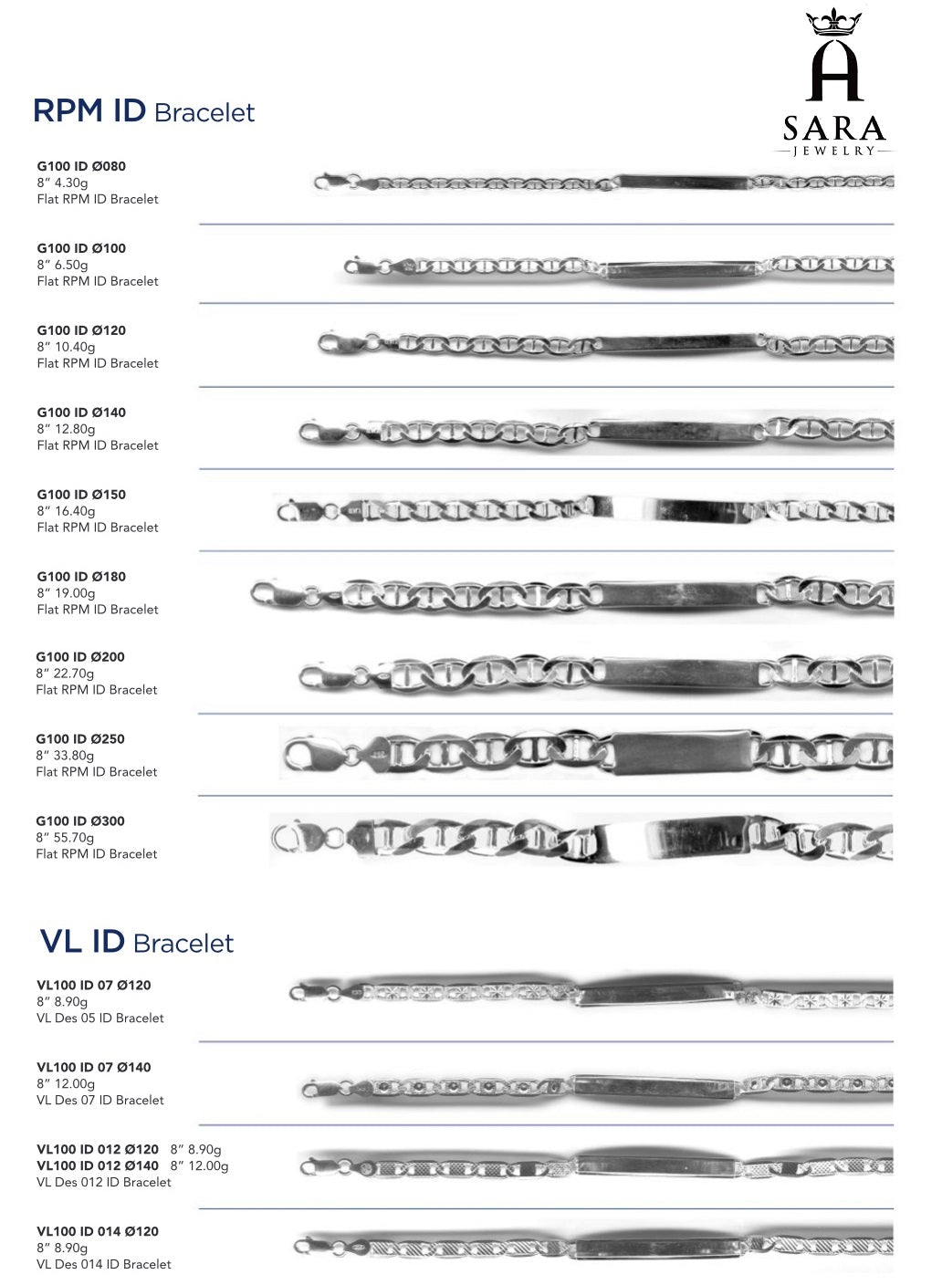 PULSERA RPM ID / VL ID