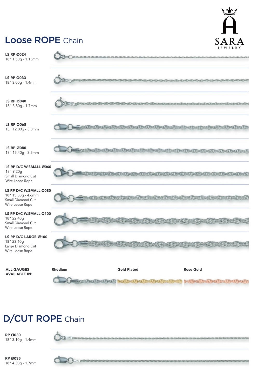 Cuerda suelta/D/Cuerda cortada