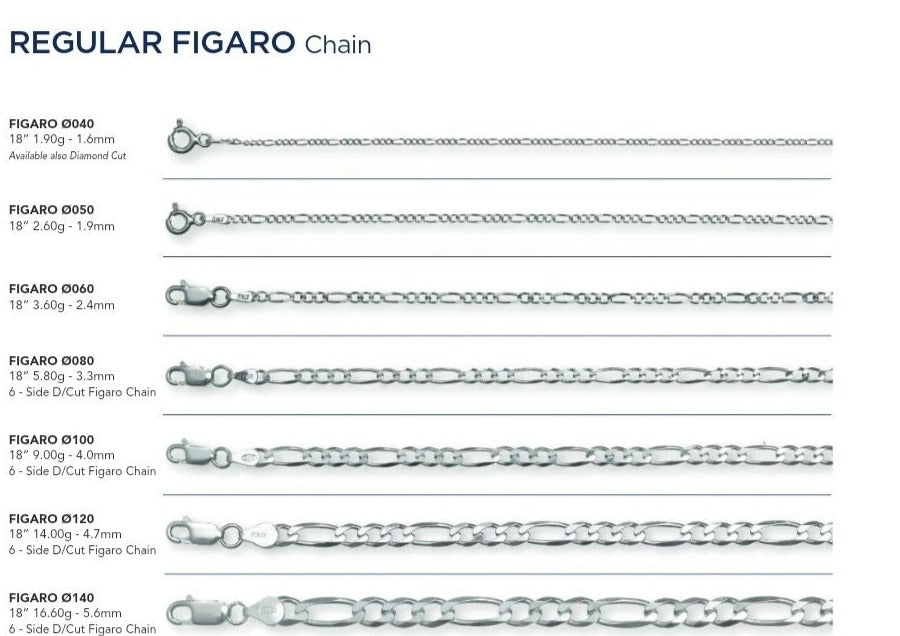 Fígaro