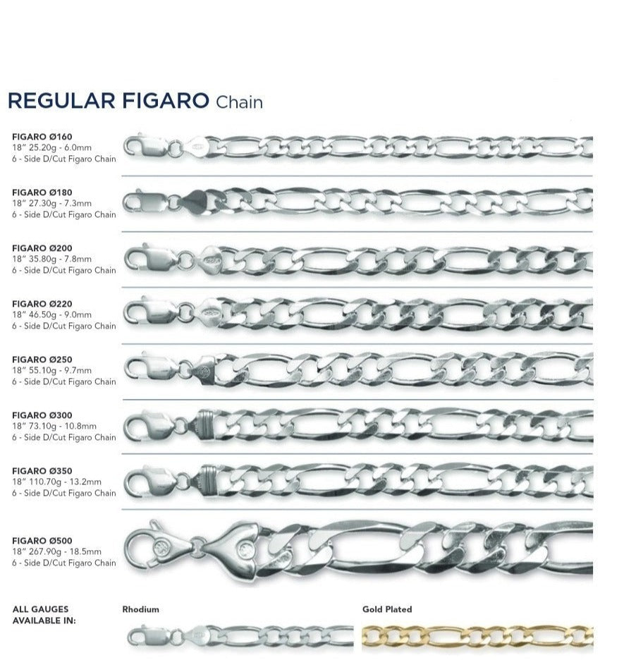 Fígaro
