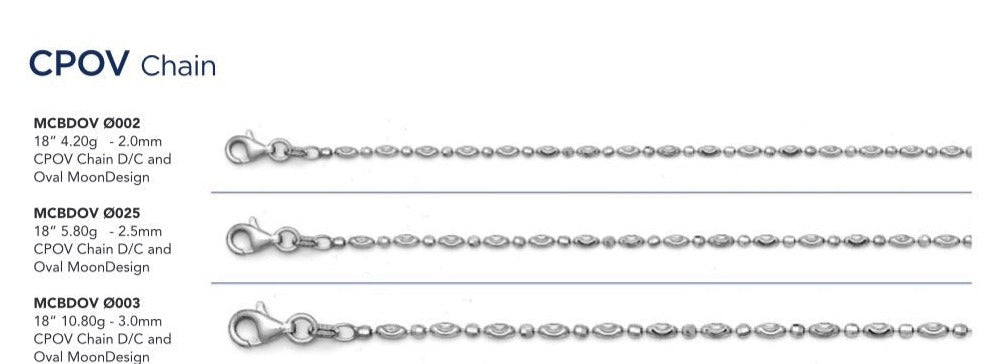 Cpov Chain