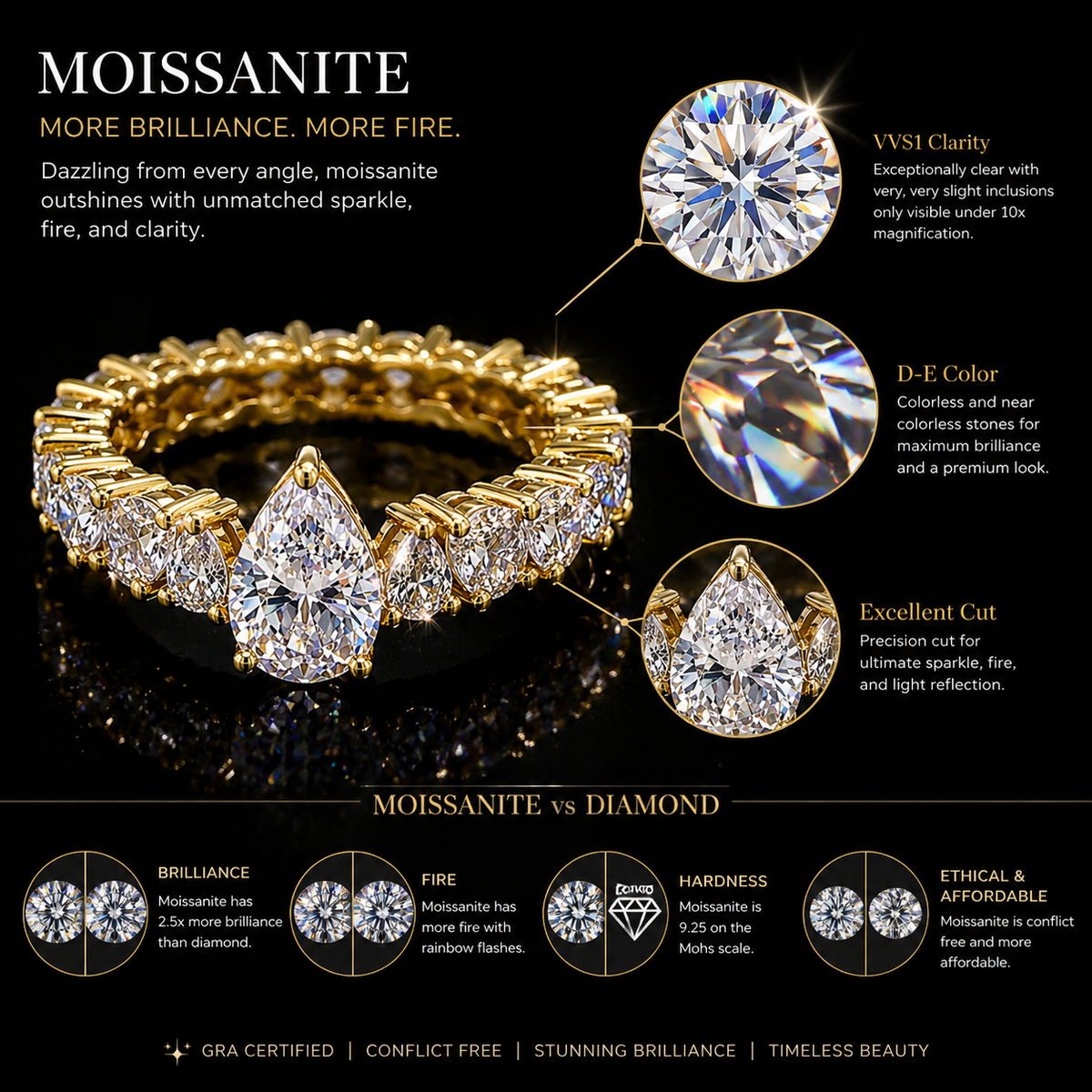 Pear Eternity in 925 sterling silver with moissanite or CZ, view 5